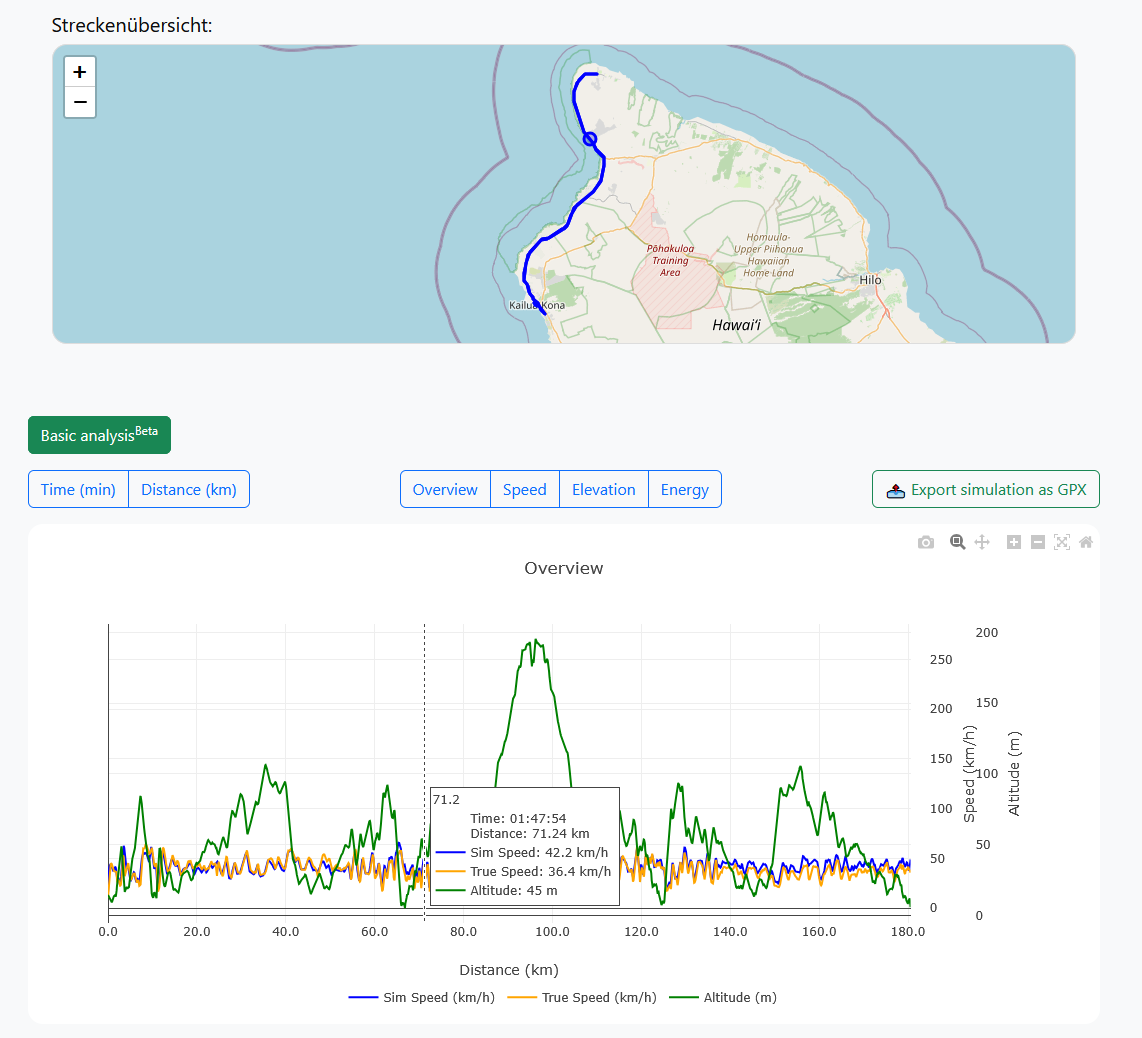 Cover: Why do I need a simulation?