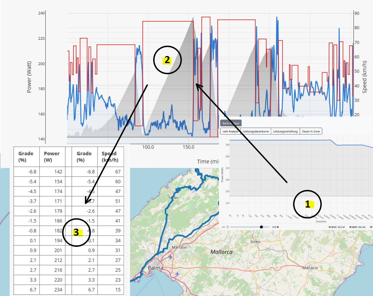 Cover: Understanding FTP, CP & W′ — and how TrackIQ builds a faster performance strategy from them